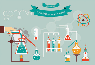 chemistry-theme